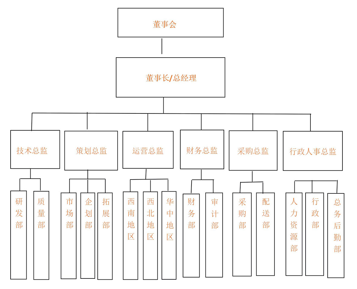 重慶學(xué)校食堂承包